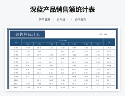 深蓝产品销售额统计表