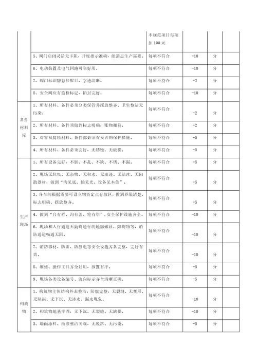 设备管理条例及考核表