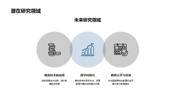 教育学研究探索