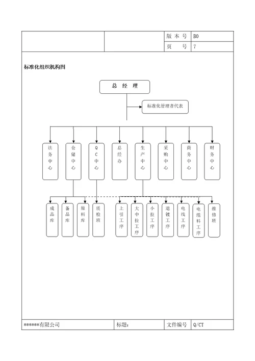 生产企业标准手册