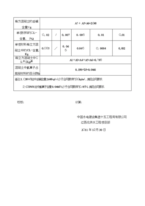 C30喷射混凝土配合比施工试拌报告328