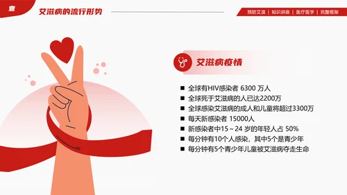 山大二院艾滋病知识讲座PPT模板