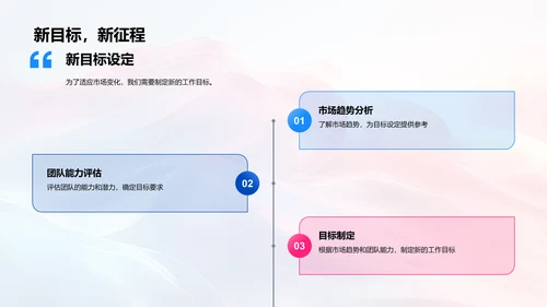 营销年度回顾报告PPT模板