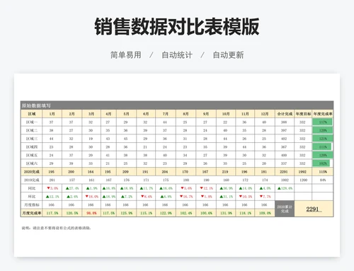 销售数据对比表模版