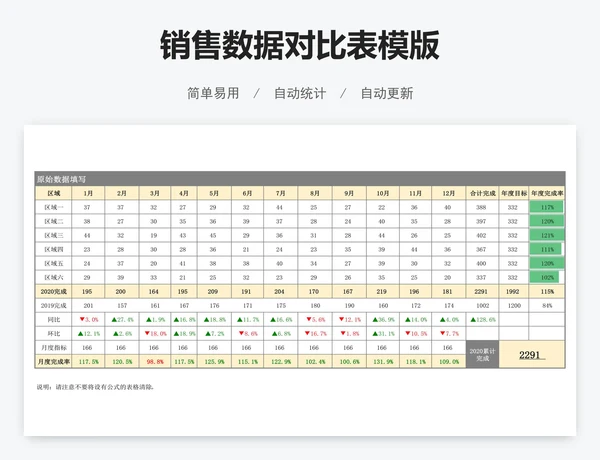 销售数据对比表模版