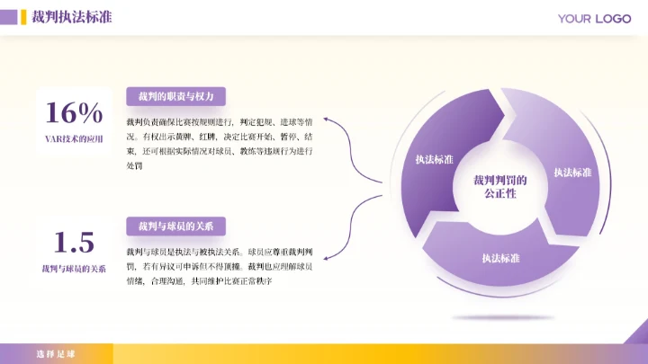 紫色商务风竞技体育足球运动介绍ppt模板