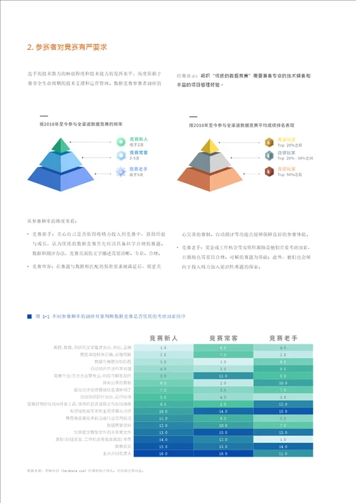 数据竞赛白皮书下篇办好一场竞赛的实操手册