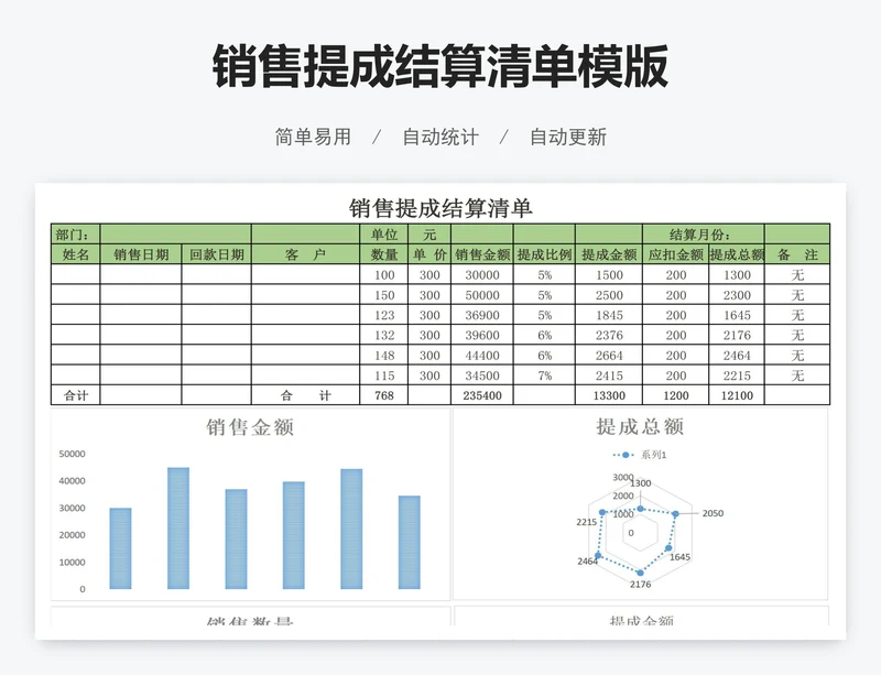 销售提成结算清单模版