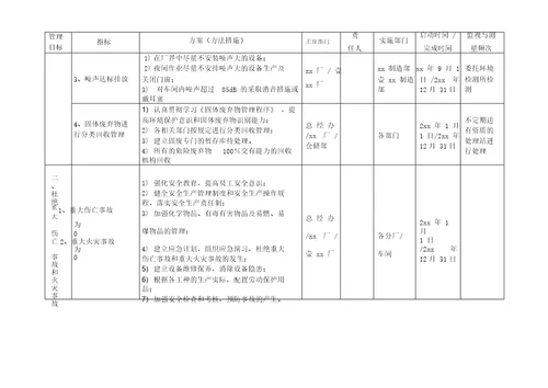 集团环境和安全目标指标分解