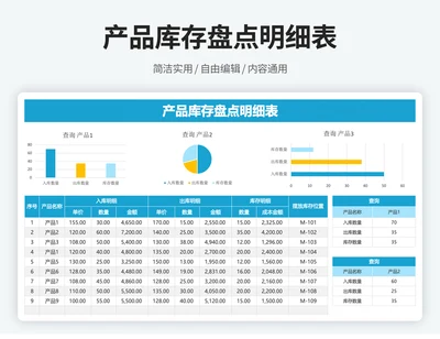 产品库存盘点统计明细表