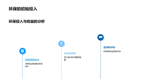 环保引领的地产未来