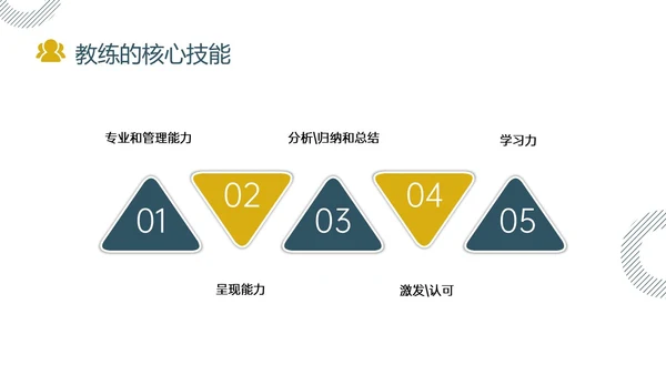 黄色绿色实拍简约共赢领导力团队沟通激励领导风格ppt