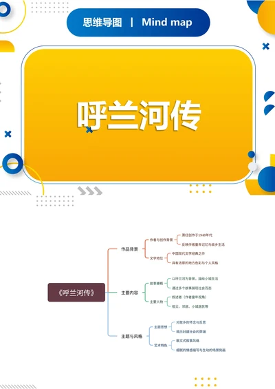 《呼兰河传》读书笔记思维导图