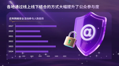 紫金科技风网络安全宣传模板