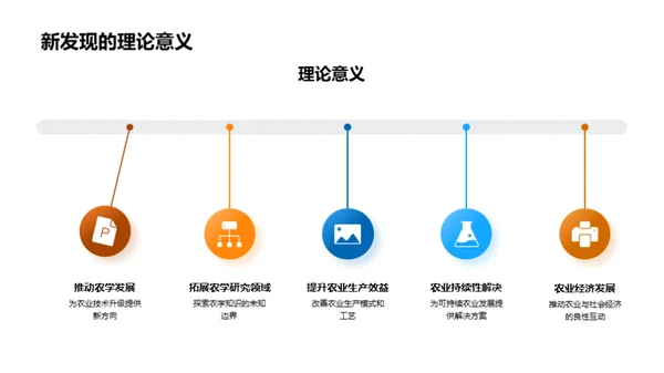 农学新理论与实践