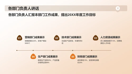 橙色商务风表彰庆典PPT模板