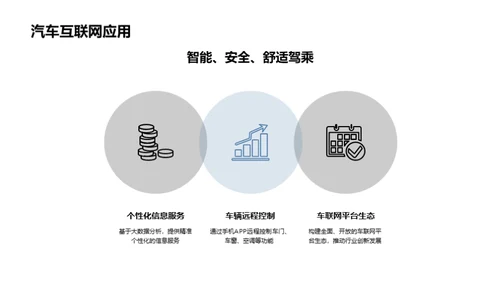 破浪前行：汽车电子之路