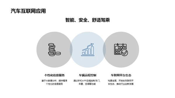 破浪前行：汽车电子之路