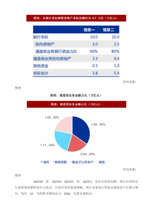 中国房地产融资行业政策：资管新规下非标转标是重点.docx