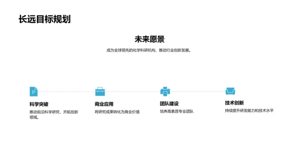 化学创新与前瞻