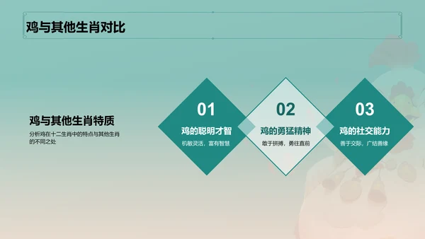 青色中国风生肖鸡文化传承PPT模板