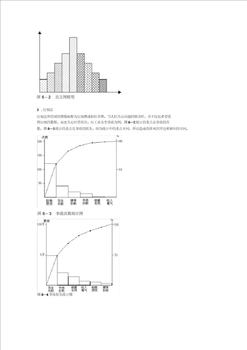 质量问题分析方法