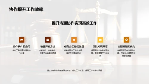 法务部门优化路线图