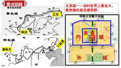 第三单元 明清时期：统一多民族国家的巩固与发展   单元复习课件（40张PPT）