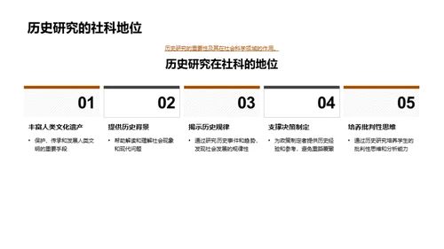 历史研究的深度剖析