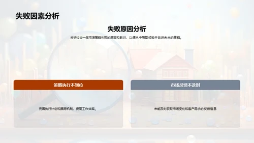 市场策略年度回顾