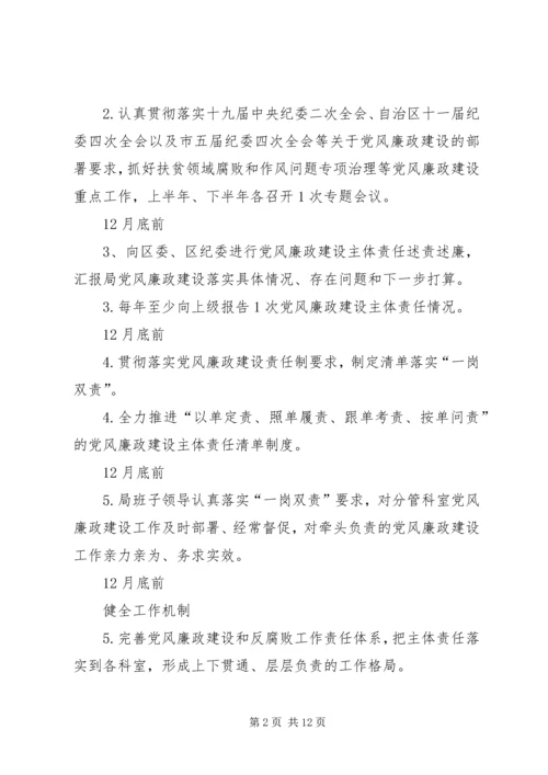 招商促进局XX年度党风廉政建设主体责任工作清单.docx