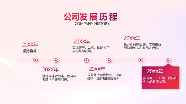 销售经验分享工作经验分享演讲动态PPT