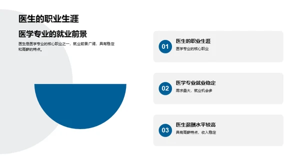 医学专业全解析