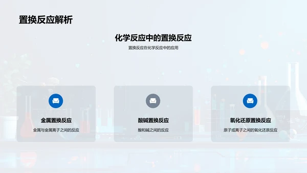 化学反应课程讲座PPT模板