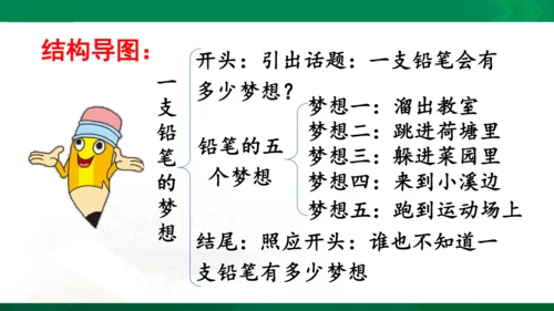 部编版三下语文第五单元习作例文课件