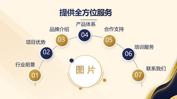 高端霸气商业计划书PPT动态模板