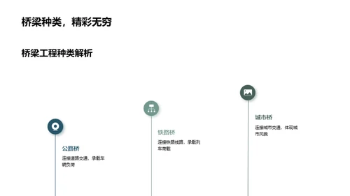 桥梁工程全方位探析