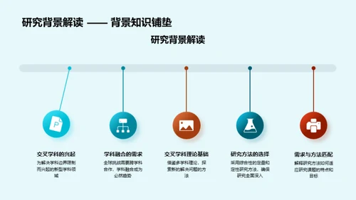 交叉学科研究之旅