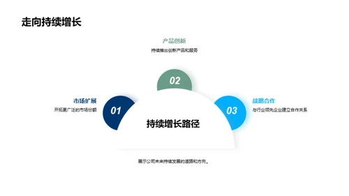 科技巨头：前景与机遇