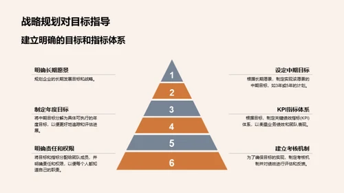 家居趋势与战略规划