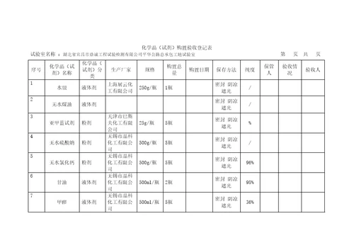 化学品登记表修订稿