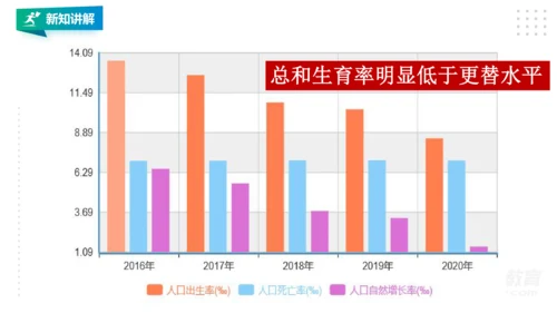 【新课标】6.1 正视发展挑战 课件（38张ppt）