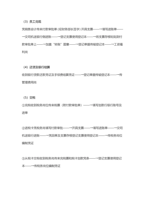 一套几乎完美的公司财务流程模板.docx