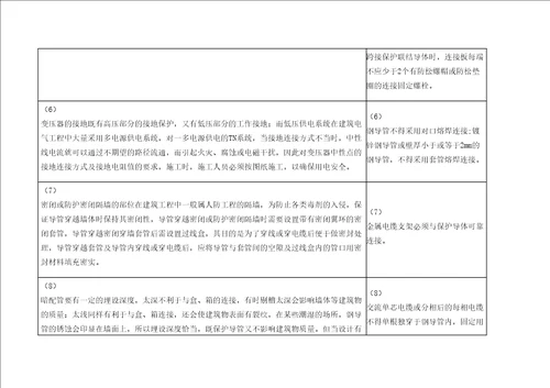 建筑电气工程施工质量验收规范