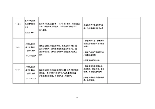 2017年工程建设标准强制性条文执行情况检查记录表