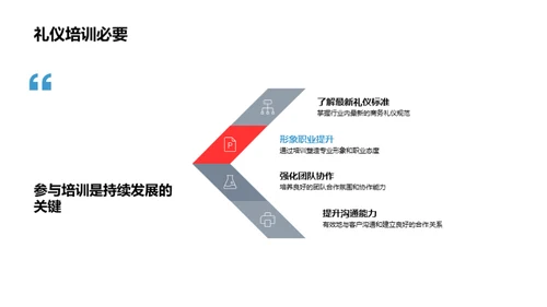 礼仪驱动的游戏成功