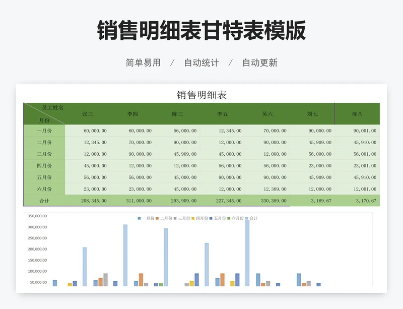 销售明细表甘特表模版