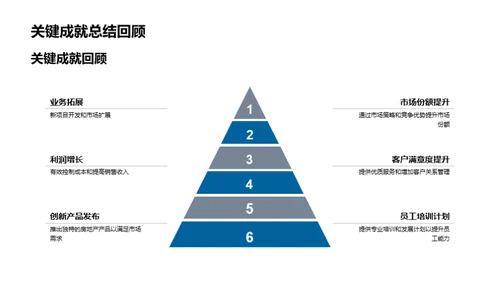 房产市场深度解析