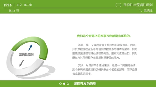 商业课程开发技能通用PPT模板