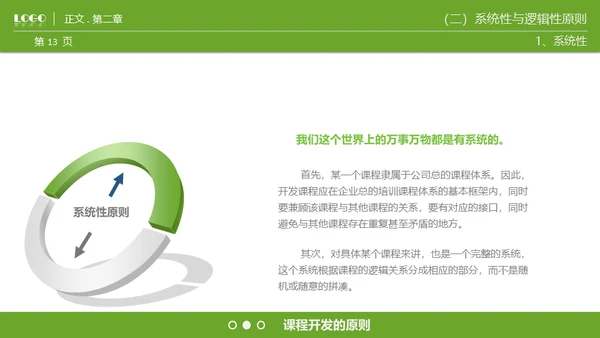 商业课程开发技能通用PPT模板